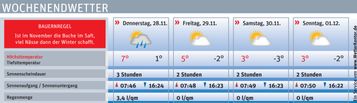 Wetter